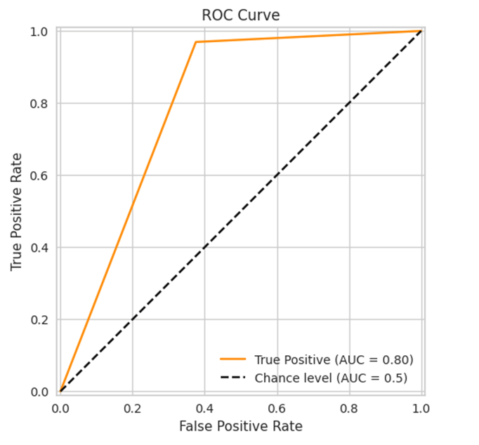 ECTRIMS 2024 ePoster