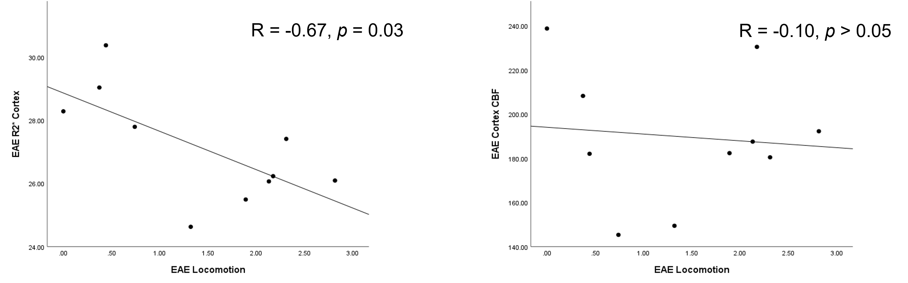 ISMRM 2023 Oral Presentation